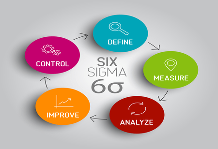 Why Six Sigma is Important for Service industry