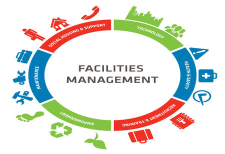 How is the Facility Management Industry Growing in India?