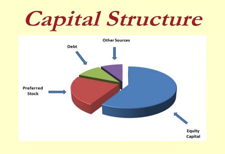 Capital Structure – Meaning and Factors Affecting