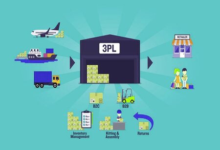 Top Reasons to Hire 3PL Service Providers