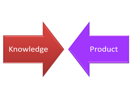 Importance of Product Knowledge while Presenting Sales Pitching