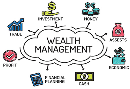 Why Wealth Management is the New Essential for Businesses amid Covid-19 Pandemic