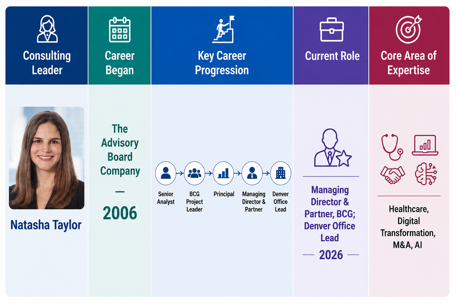Natasha Taylor: From Healthcare Analysis to BCG Leadership