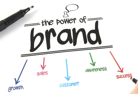 How Can Branding Help the SMEs in India?