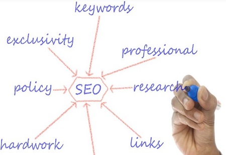 Developing a Winning Social Content Marketing Strategy From the Ground Up