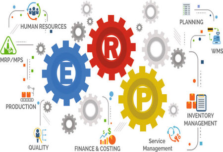 The Need for ERP Solution in Manufacturing